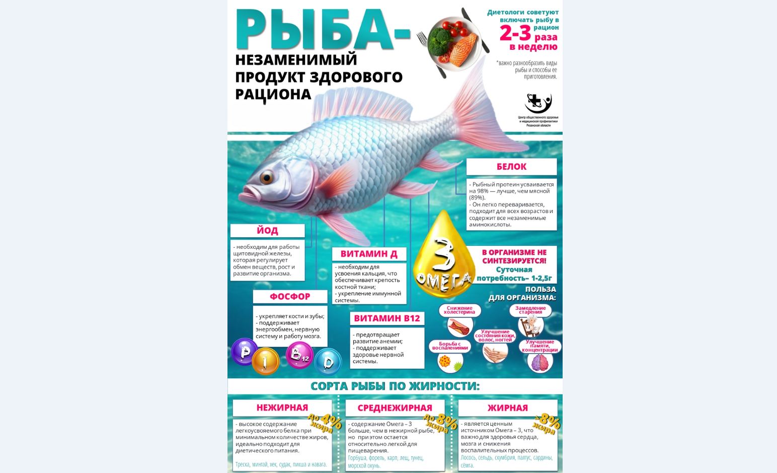 Включайте рыбу в рацион чаще!